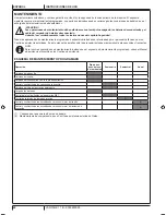 Preview for 44 page of Clarke Vantage 17 B Instructions For Use Manual