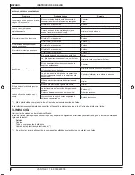 Preview for 50 page of Clarke Vantage 17 B Instructions For Use Manual