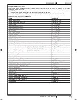 Preview for 59 page of Clarke Vantage 17 B Instructions For Use Manual