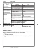 Preview for 74 page of Clarke Vantage 17 B Instructions For Use Manual