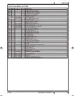 Preview for 81 page of Clarke Vantage 17 B Instructions For Use Manual