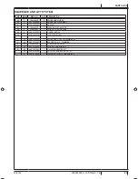 Preview for 87 page of Clarke Vantage 17 B Instructions For Use Manual