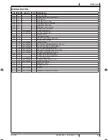 Preview for 91 page of Clarke Vantage 17 B Instructions For Use Manual