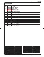 Preview for 95 page of Clarke Vantage 17 B Instructions For Use Manual