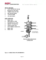 Preview for 28 page of Clary Corporation SP2000SN User & Service Manual