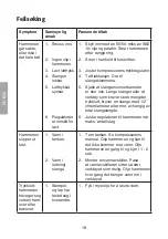 Preview for 18 page of Clas Ohlson 30-6215 Manual