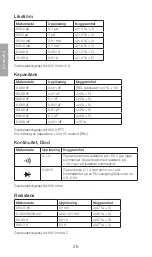 Preview for 26 page of Clas Ohlson 36-7745 Instruction Manual