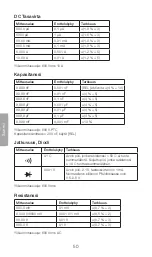 Preview for 50 page of Clas Ohlson 36-7745 Instruction Manual