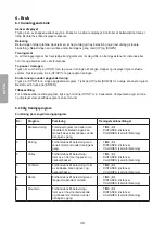 Preview for 40 page of Clas Ohlson AC-6472C User Manual