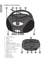 Preview for 4 page of Clas Ohlson CD-727 Manual