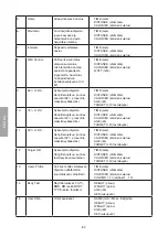 Preview for 62 page of Clas Ohlson ER-6472C Assembly And Use Instructions