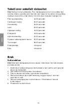 Preview for 36 page of Clas Ohlson FL-999 Manual