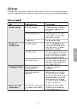 Preview for 21 page of Clas Ohlson WWB-07302 Instruction Manual