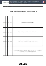 Preview for 6 page of CLAS OE 2001 Manual