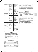 Preview for 19 page of Clatronic MS 3654 Instruction Manual