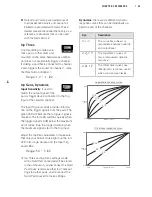 Preview for 25 page of Clavia Nord Drum 2 User Manual