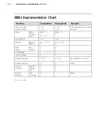 Preview for 32 page of Clavia Nord Drum 2 User Manual