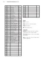 Preview for 18 page of Clavia Nord Drum User Manual