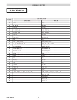 Preview for 22 page of Clay Paky ALPHA BEAM 700 Instruction Manual