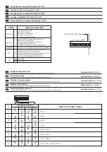 Preview for 3 page of Clay Paky VIP 1200 Operating Instructions