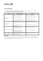 Preview for 20 page of Clean Air Optima CA-502Pro Mini User Manual