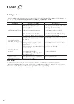 Preview for 92 page of Clean Air Optima CA-502Pro Mini User Manual