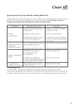 Preview for 119 page of Clean Air Optima CA-502Pro Mini User Manual