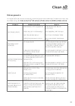 Preview for 29 page of Clean Air Optima CA-607W User Manual