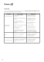 Preview for 120 page of Clean Air Optima CA-703 User Manual