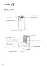 Preview for 142 page of Clean Air Optima CA-704 Manual