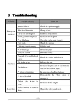 Preview for 16 page of Clean Water Systems Precision-24 Instruction Manual & Specification