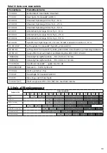 Preview for 19 page of cleanAIR CA-83 ARES II User Manual