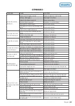 Preview for 59 page of Cleanfix RA705 IBC Operating Instruction