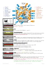 Preview for 4 page of Cleanflight Seriously Pro Manual