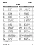 Preview for 13 page of CleanMaster Raptor 220F Operator And Parts Manual