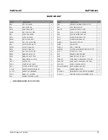 Preview for 15 page of CleanMaster Raptor 220F Operator And Parts Manual