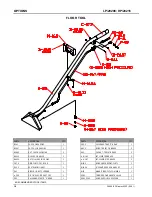 Preview for 18 page of CleanMaster Raptor 220F Operator And Parts Manual