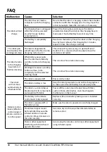 Preview for 48 page of Cleanmate RV500 Series User Manual