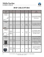 Preview for 20 page of Clearfield YOURx Flex Box Installation Manual