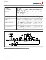 Preview for 21 page of Cleaver-Brooks Profire E Series Installation Operation & Maintenance