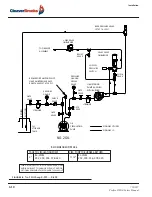 Preview for 34 page of Cleaver-Brooks Profire E Series Installation Operation & Maintenance