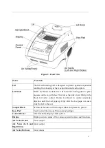 Preview for 8 page of Cleaver Scientific GTC96S Operation Manual