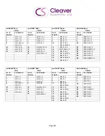 Preview for 20 page of Cleaver Scientific multiSUB MSCHOICE Instruction Manual