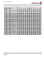 Preview for 105 page of CleaverBrooks ProFire D Series Installation, Operation, Service, And Parts Manual