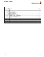 Preview for 147 page of CleaverBrooks ProFire D Series Installation, Operation, Service, And Parts Manual