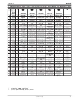 Preview for 25 page of Cleco 140PH Parts Manual