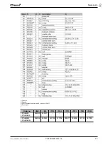 Preview for 35 page of Cleco 35PHH Series Instruction Manual