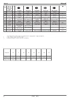 Preview for 26 page of Cleco 35STH C Series Instruction Manual