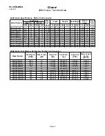 Preview for 4 page of Cleco 48EA Series Parts Manual