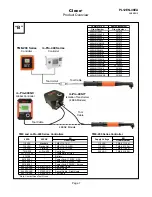 Preview for 7 page of Cleco 48EA Series Parts Manual